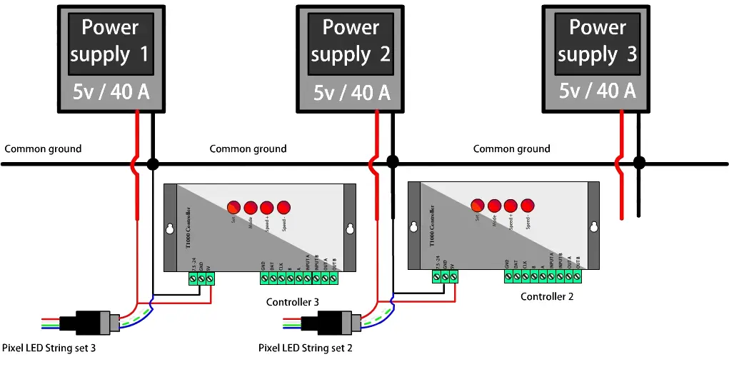 How to Choose a Power Supply for a Pixel LED Project 11 Multi Power Supply Diagram 1