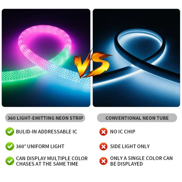 Round Reticulate Pattern Neon LED Strip 50 LEDs/m 360 Degree Smart RGBIC Flexible Silicone Light Tape IP67 DC5V