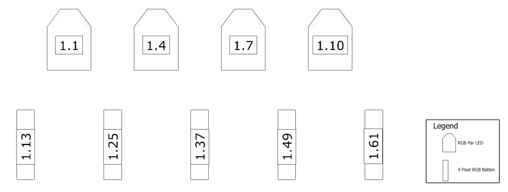 2D Patch With The Patch Editor For DMX Output 2 create a patch for different fixtures with different pixel amount according to the following patch plan