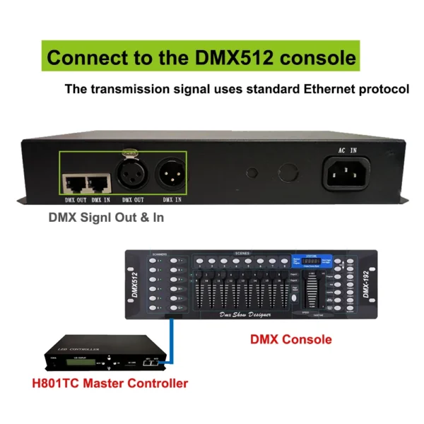 H801TC LED Master Controller Pixel LED Controller Drive 150000 Pixels Strip Light Work With H802RA H801RC Support DMX Console.