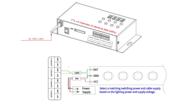 LED Controller 4CH 1280 Pixels for WS2801 WS2812B WS2811 LPD8806 RGB LED Strip, built-in effect supports SD card for Indoor Light.