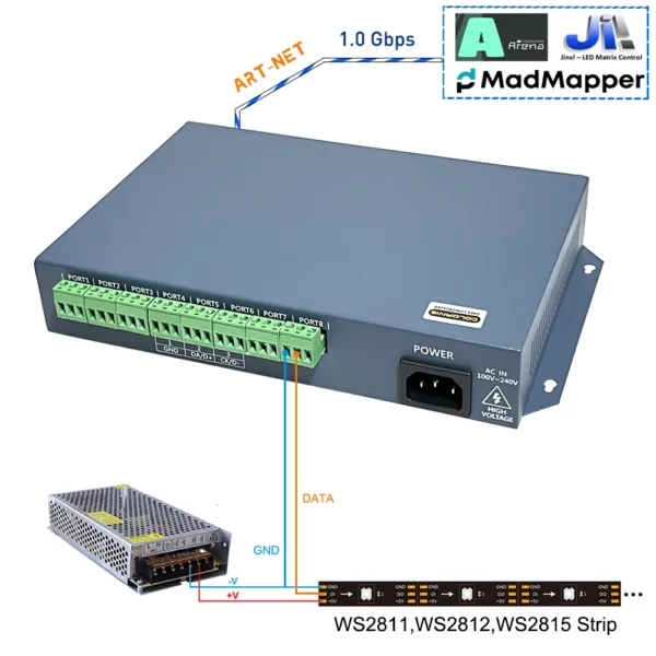 Jinx! Resolume 1.0 Gbps Transmission ARTNET To SPI Pixel 8 Port LED Controller Online Player Madrix Effect Rate of Gigabit Network.