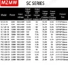 MZMW UPS Charge Function Switching Power Supply SC-35W 60W 120W 180W 12V 24V Monitor 110/220V AC/DC Battery Charger SC-120-12V