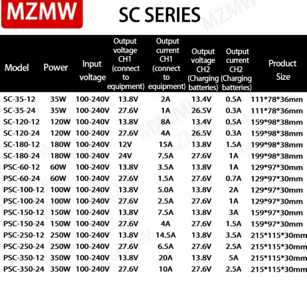 MZMW UPS Charge Function Switching Power Supply SC-35W 60W 120W 180W 12V 24V Monitor 110/220V AC/DC Battery Charger SC-120-12V