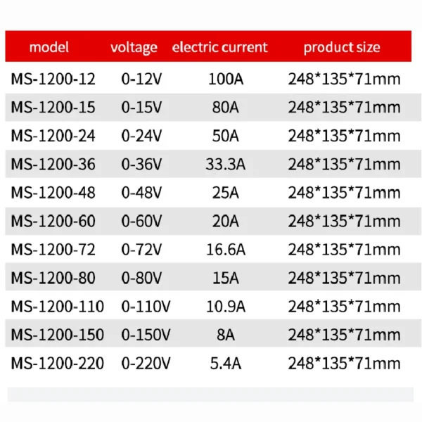 MZMW Switching Power Supply MS-1200W 180V-264V AC/DC 12V 15V 24V 36V 48V 60V 72V 80V 110V 150V 220V Voltage Adjustable SMPS.