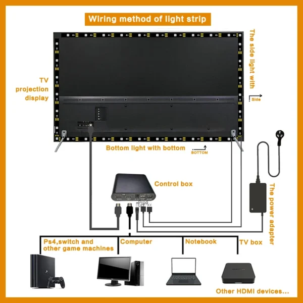 TV Screen Light Synchronization LED Atmosphere Light Voice Graffiti APP Control Immersive Watching Drama and Sports Experience