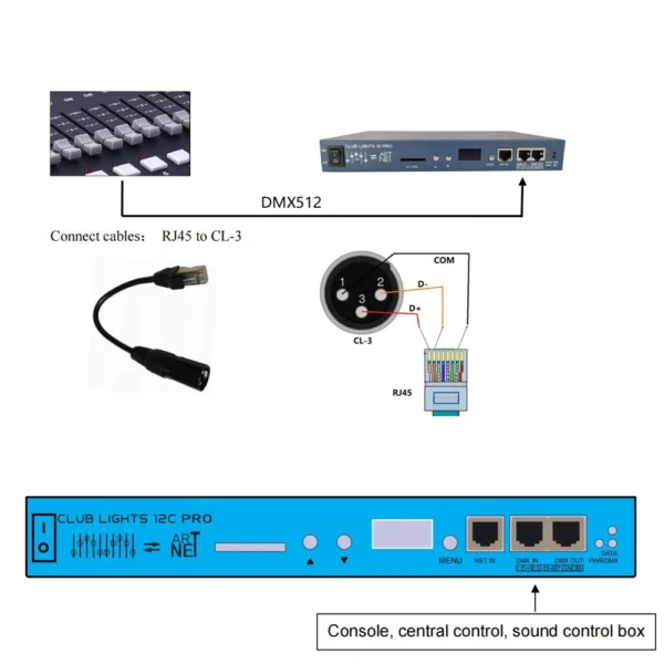 12 Ports LED Pixel Controller Max 12240 Pixels Control RGB WS2811 WS2812 WS2815 DMX512 LED Lighting