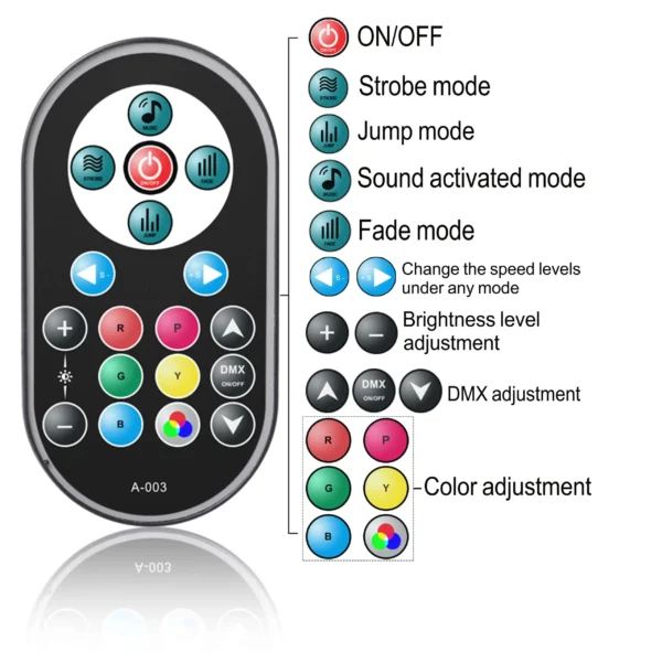 U'King 2PCS Party Light Par Light 36 LEDs RGB DMX Stage Effect Lighting Stage Flat Par Lighting DJ Lights Disco Lights Wedding