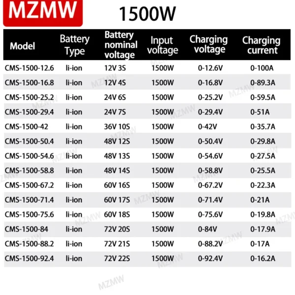 MZMW Li-ion Lithium Battery Charger Adjustable Switching Power Supply 12v 24v 36v 48v 13S 60V 16S 72V 3s-20s Fast Charger 0-100A