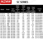 MZMW 35W 60W 100W 120W 150W 180W 250W 350W Battery Charger Switching Power Supply 110/220V AC/DC 12V 24V UPS/Charge Function