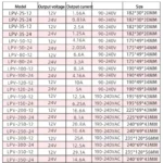 MZMW Waterproof Switching Power Supply LPV-35W 60W 80W 100W AC/DC 12V 24V IP65 Lighting Transformer Single Output LED Driver