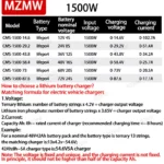 MZMW Lifepo4 Lithium battery charger adjustable power supply 12v 4s 24v 8s 36v 12s 48v 16s 60V 20s 72V 24S Fast Charger 0-102.7A