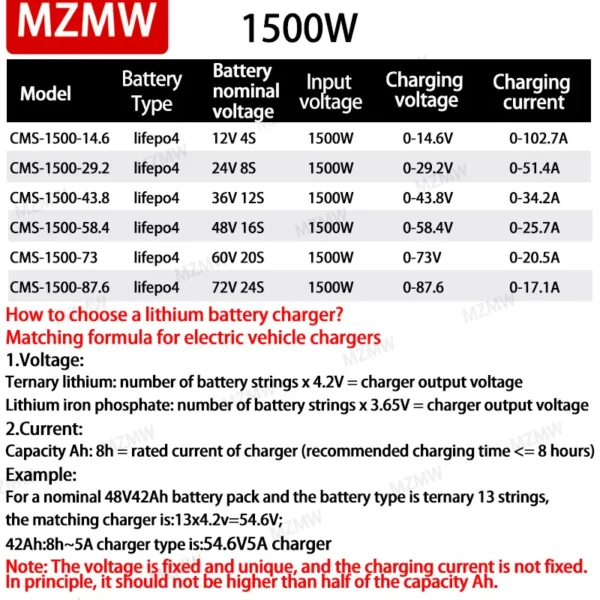 MZMW Lifepo4 Lithium battery charger adjustable power supply 12v 4s 24v 8s 36v 12s 48v 16s 60V 20s 72V 24S Fast Charger 0-102.7A