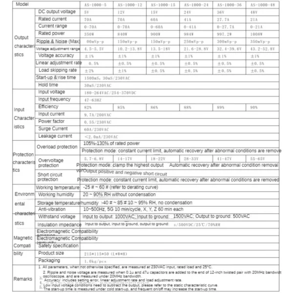 MZMW 1000W Switching Power Supply 15V 24V 36V 48V 60V 72V 80V 110V 150v 220V AC/DC CC/CV Start Stop Control Transformer SMPS