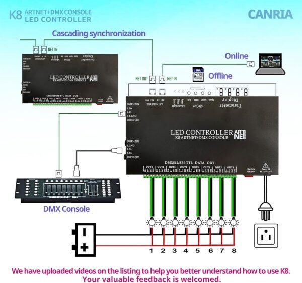 K8 ARTNET + DMX Console LED Controller
